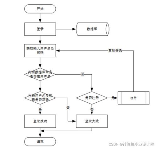 ssm计算机毕业设计汽车租赁系统java