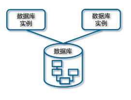 一幅长文细学GaussDB（二） 数据库基础知识与计算机系统服务