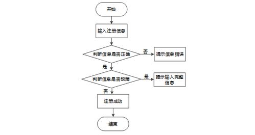 基于Spring Boot的溯源防伪营销系统设计与实现——计算机毕设新突破