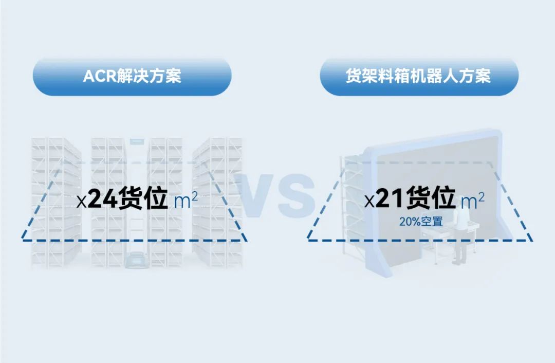 ACR解决方案真密度.jpg.jpg