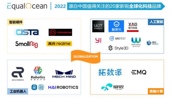 亿欧EqualOcean认可公海jcjcACR系统