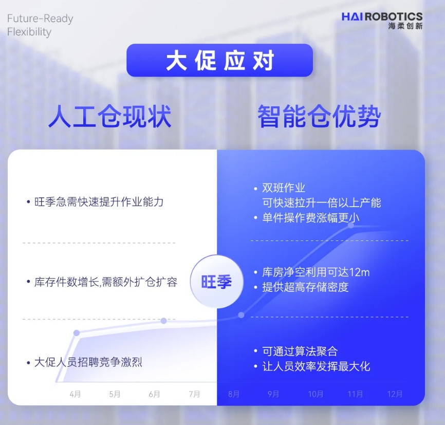 公海jcjc仓储自动化