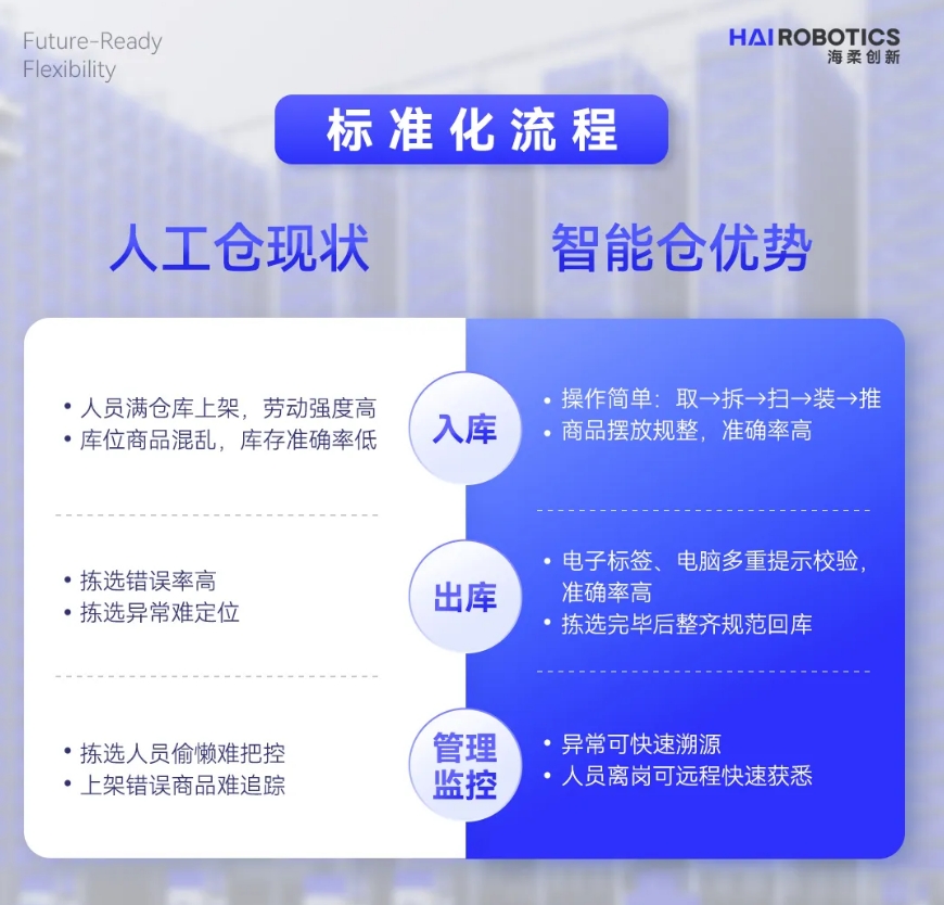 公海jcjc仓储自动化