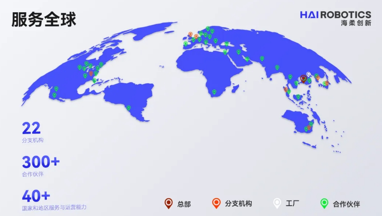 公海jcjc仓储自动化