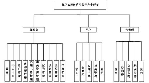 基于Android微信小程序的社区心理健康服务系统设计与实现